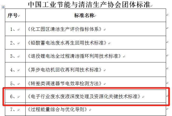 喜讯 | 尊龙凯时一项废水处理及资源化利用技术团体标准成功立项
